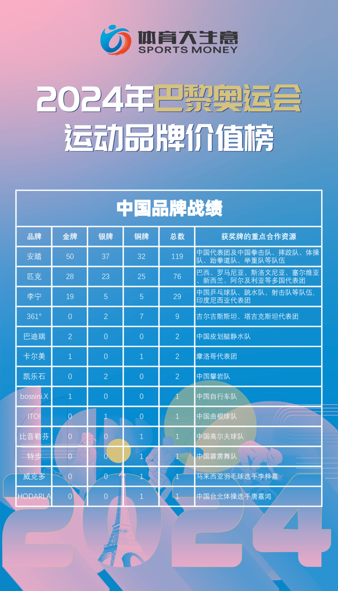 乐鱼体育(中国)官方网站-&quot;运动员的个人品牌建设：美丽与实力兼备&quot;的简单介绍